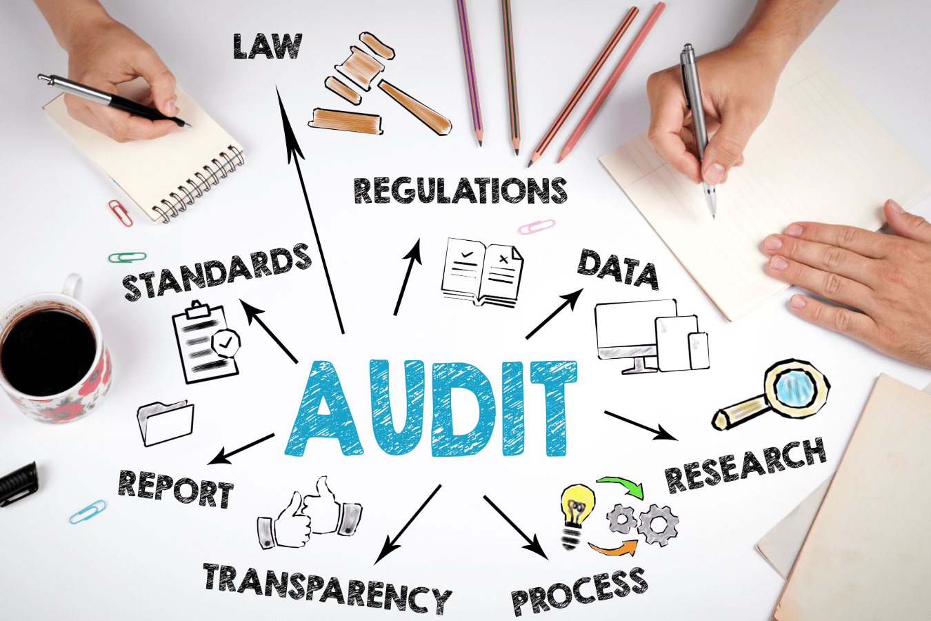 Audit (1)
