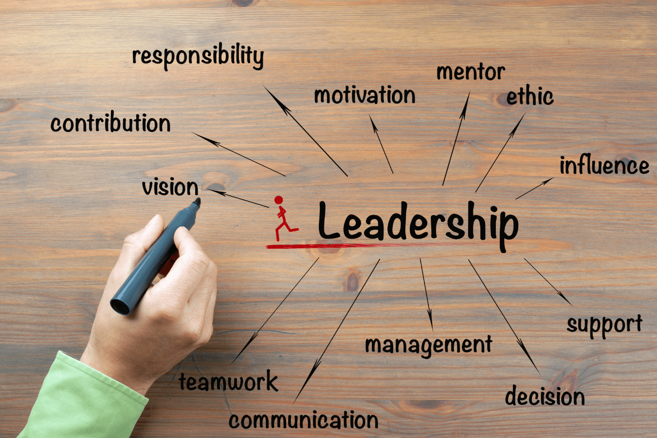 Leader