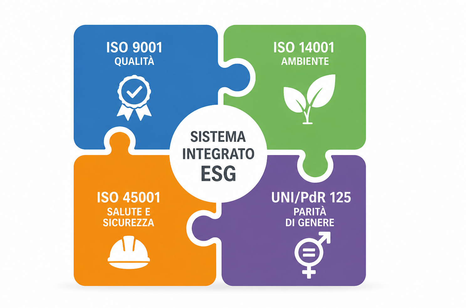 Sistema integrato Certificazioni